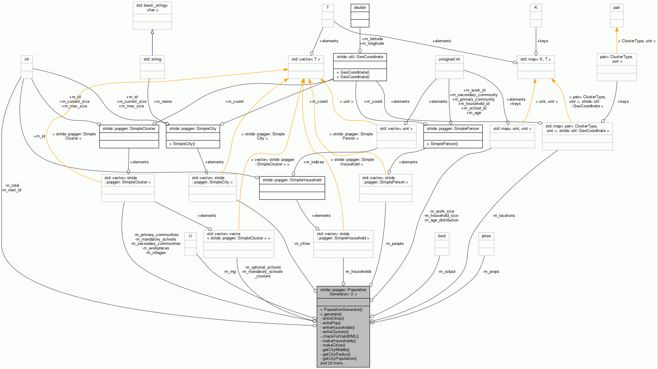 Collaboration graph
