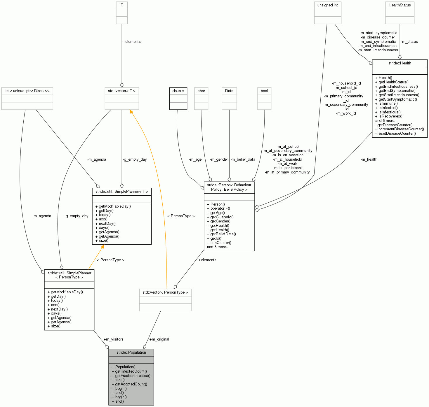 Collaboration graph