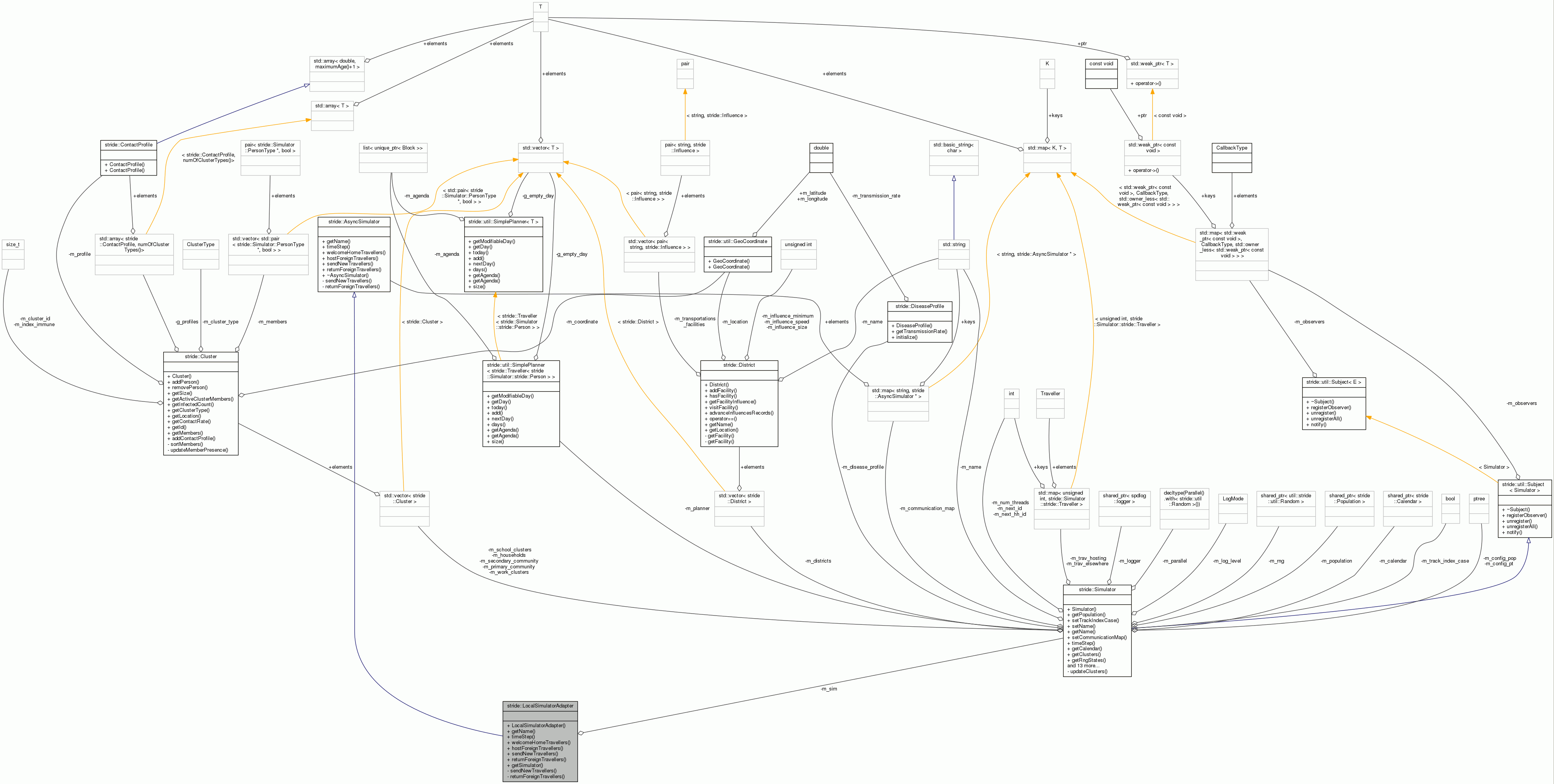 Collaboration graph