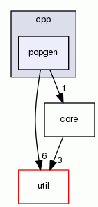 popgen