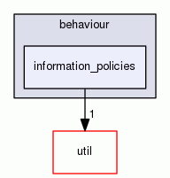 information_policies