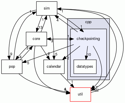 checkpointing