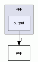 output