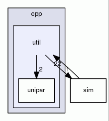 util