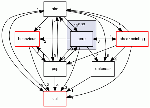 core