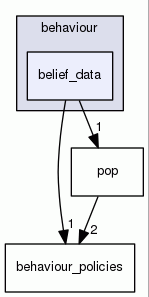 belief_data